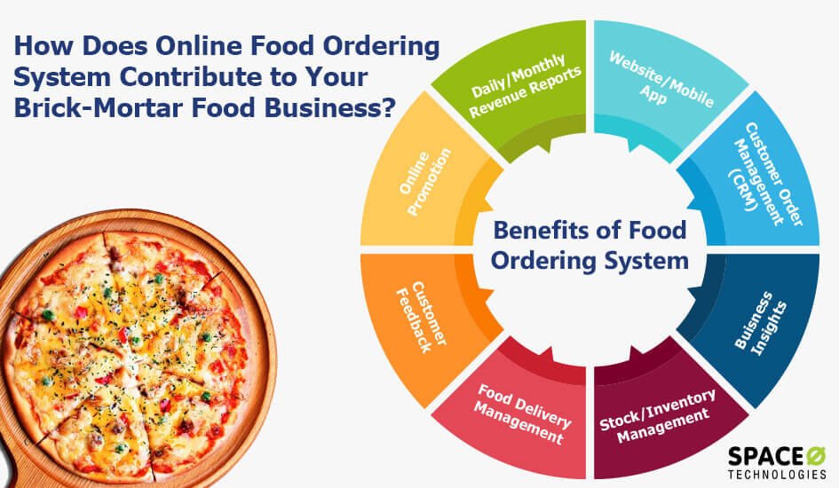 literature review of online food ordering system