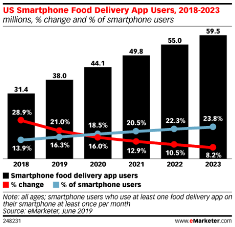growth-of-food-ordering-systems