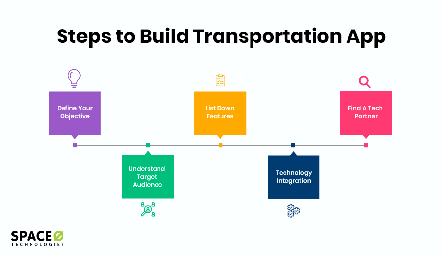 Steps for Transportation App Development
