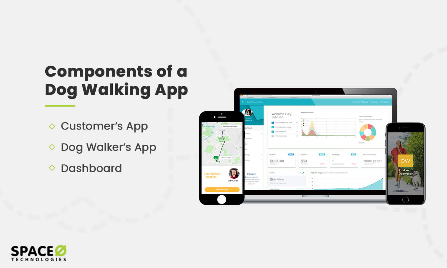 Create an Ondemand Dog Walking App?(Steps + Features + Time + Cost)
