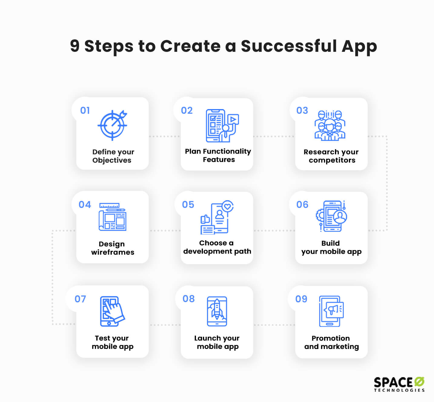 steps to create an app