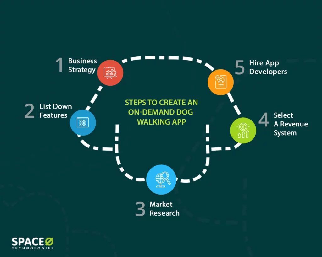steps-to-create-dog-walking-app