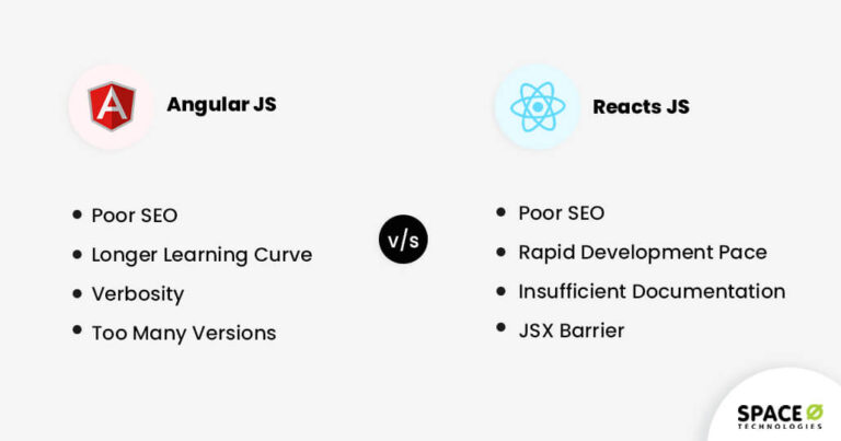 Best Front End Frameworks You Must Try in 2025 [+Comparison]
