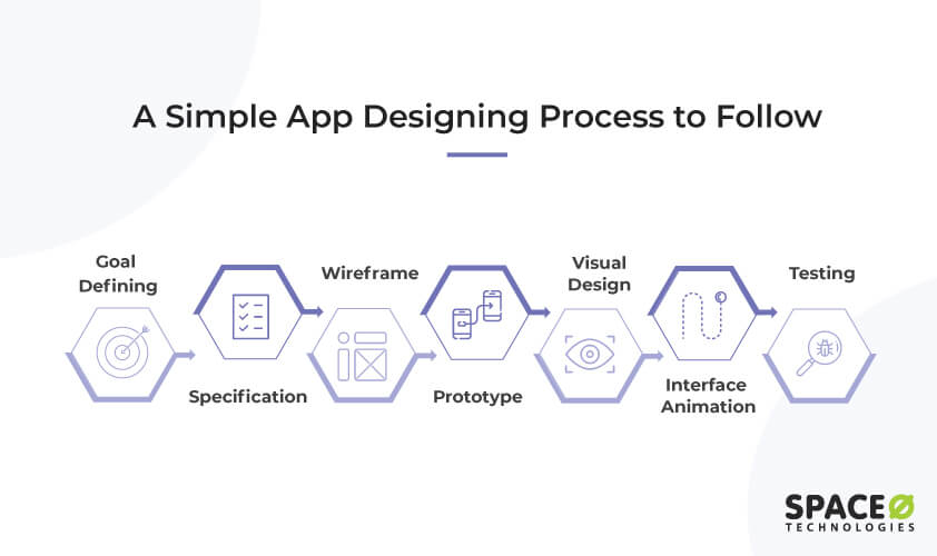 app design process