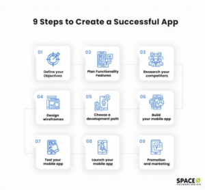 "I Have an App Idea Now What?" You Must Start From Here