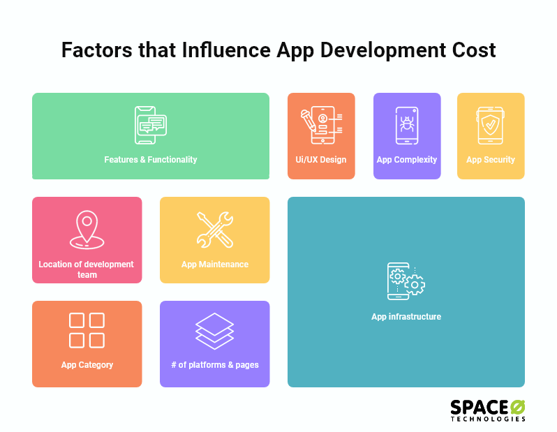 app development cost