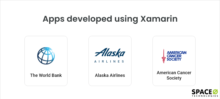 Apps developed using Xamarin