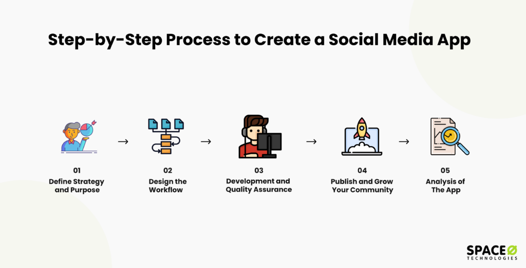 How to Create a Social Media App