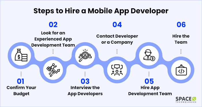 How to Hire App Developers in 2025 [A Full-Proof Guide]
