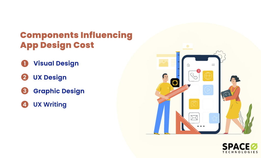 components impact app design cost