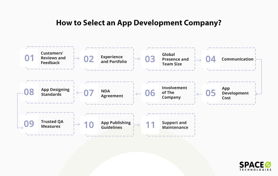 Select App Development Company