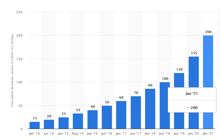 Statista