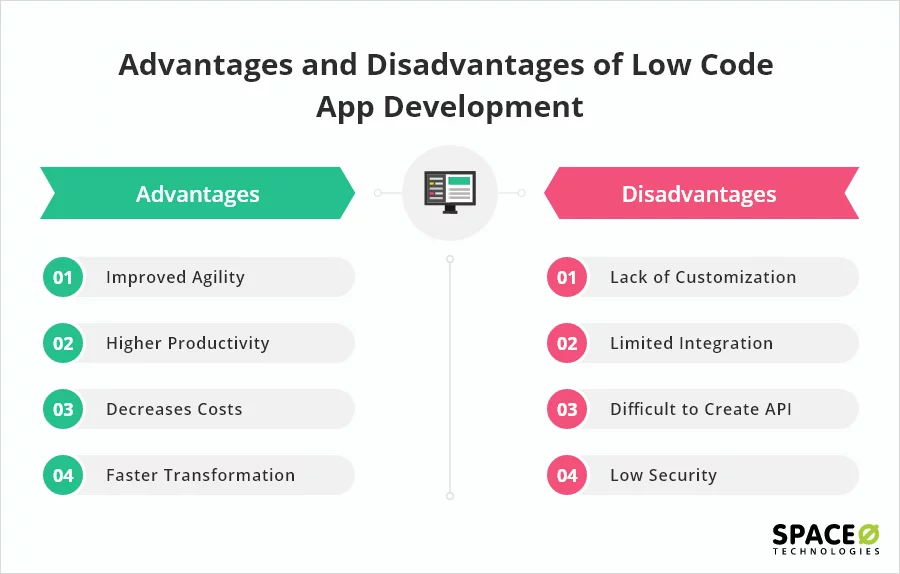  advantages and disadvantages of low code app development