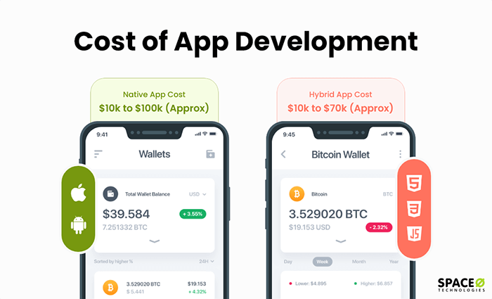 cost to make an app