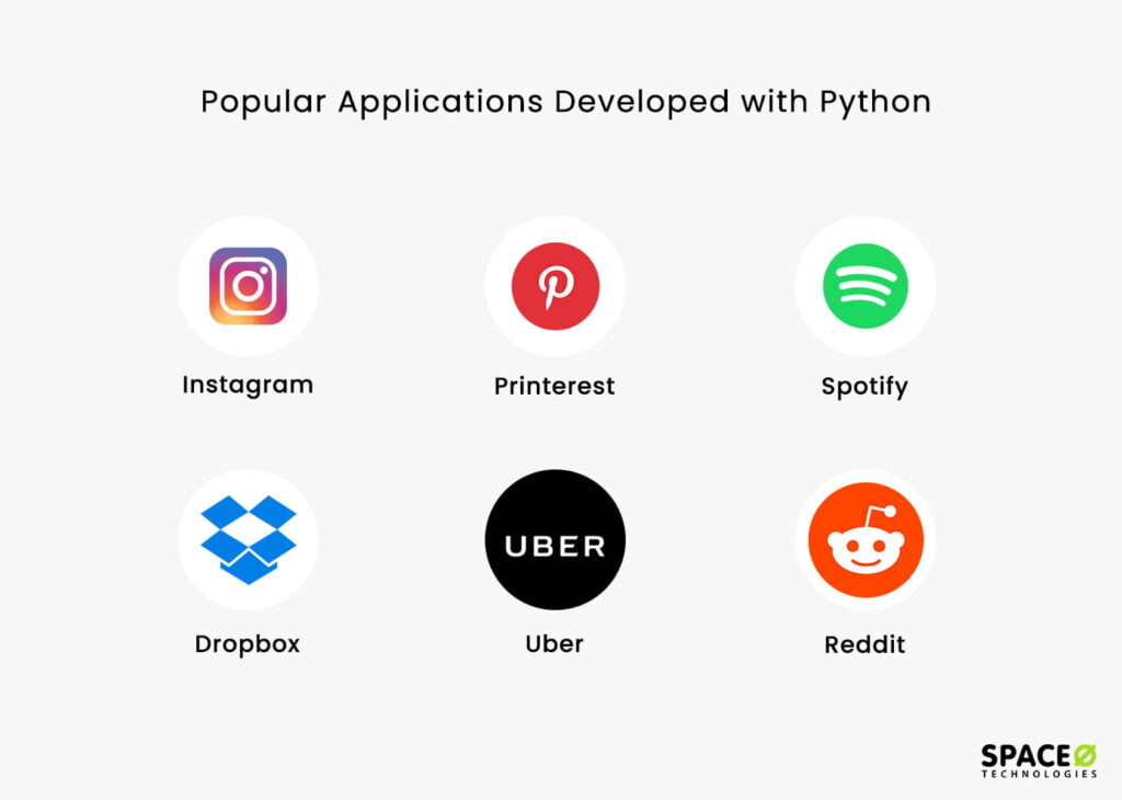 Popular Apps Developed with Python