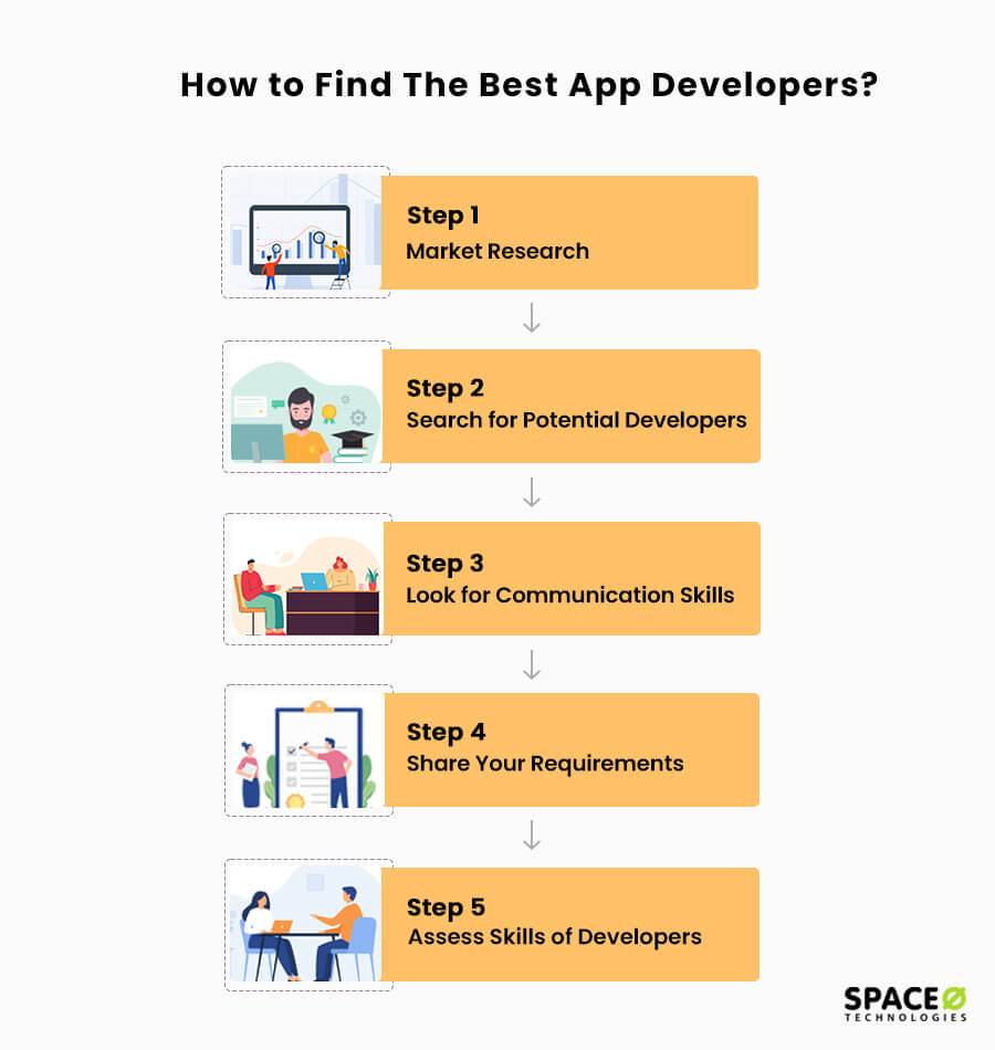 How Do I Find The Best Mobile App Developers Near Me In 2021