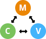 MVC