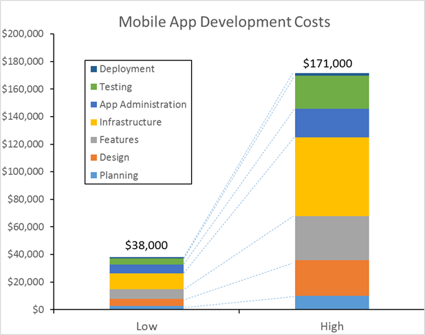 Mobile App Development Costs
