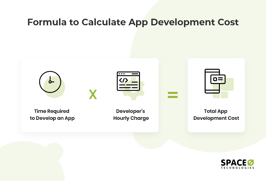 Formula to Calculate App Development Cost