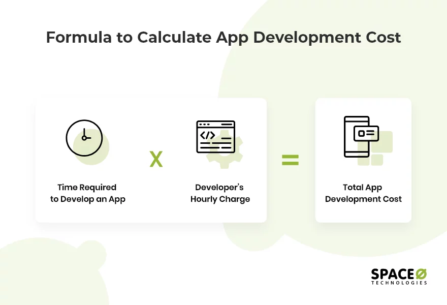 Formula to Calculate App Development Cost
