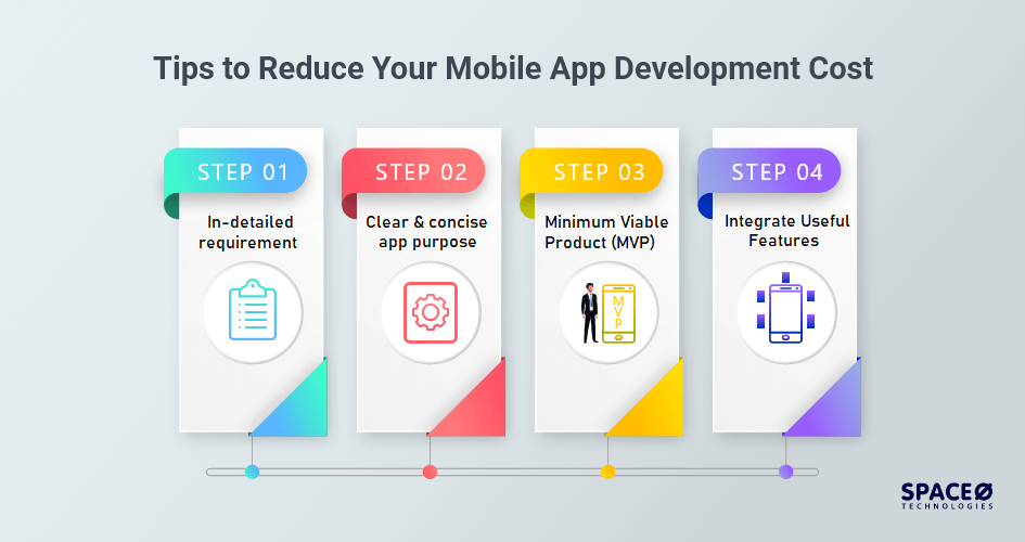 reduce-cost-to-develop-app