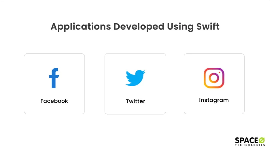 Applications Developed Using Swift