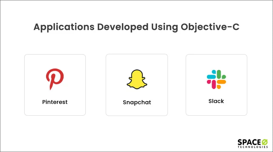 Applications Developed Using Objective-C