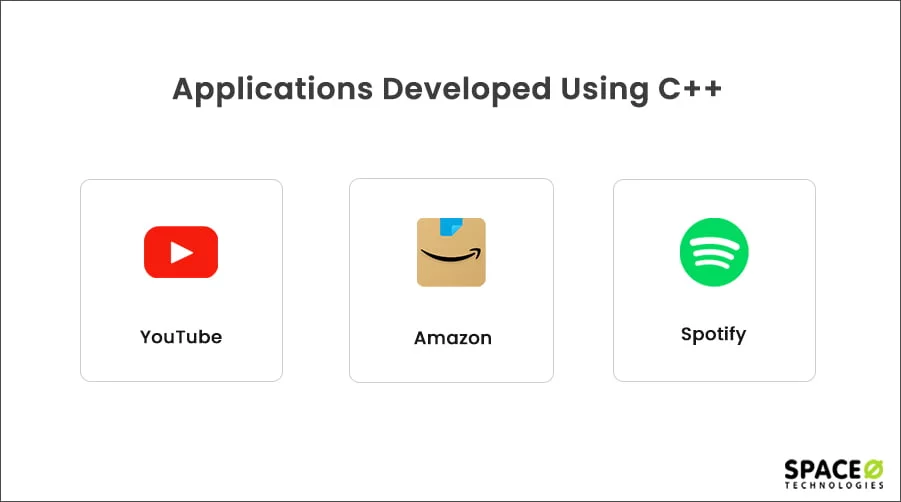 Applications Developed Using C++