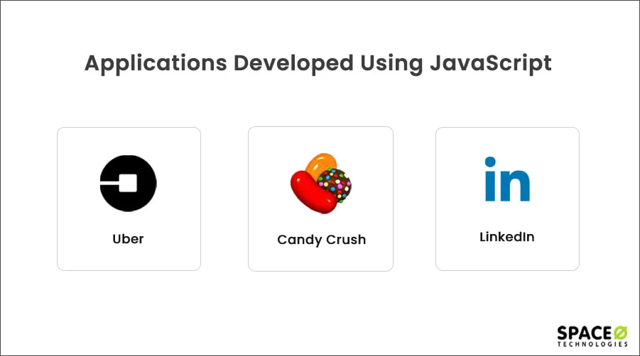 Applications Developed Using JavaScript