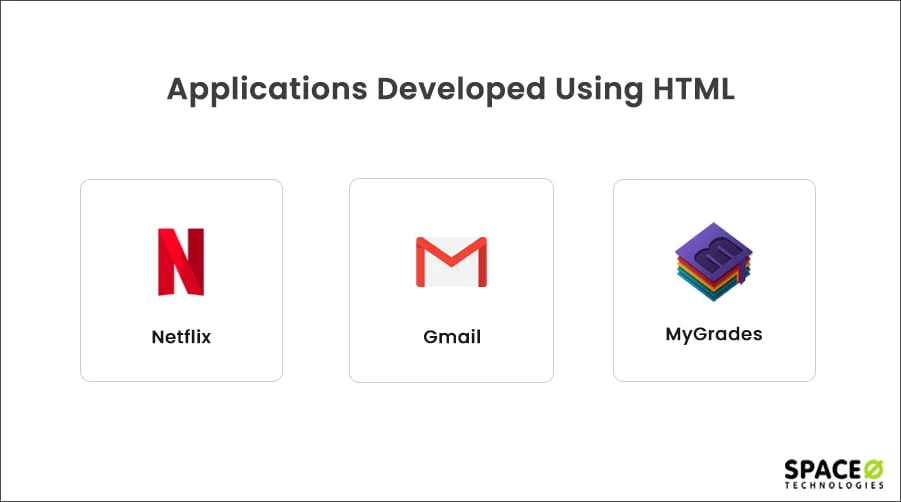 Applications Developed Using HTML