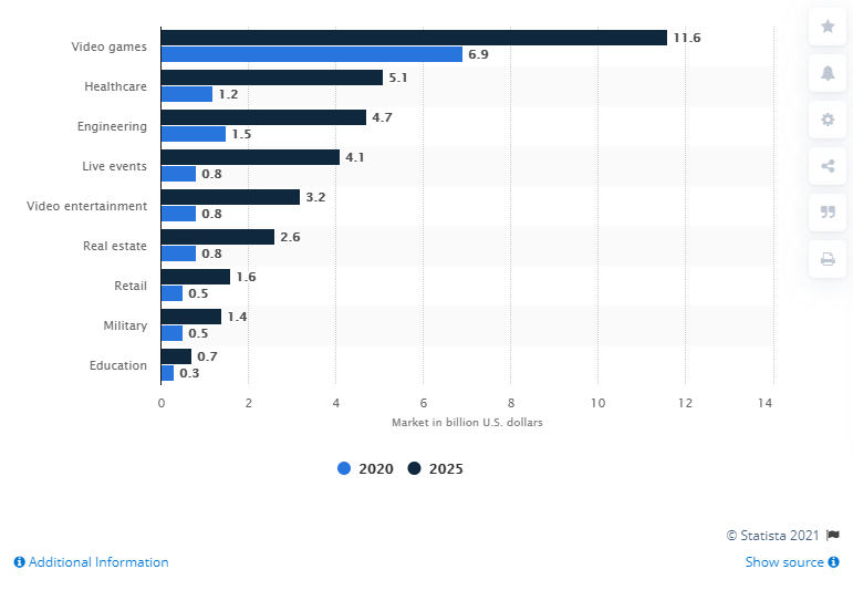 AR usage