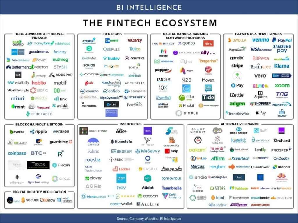 finance app development
