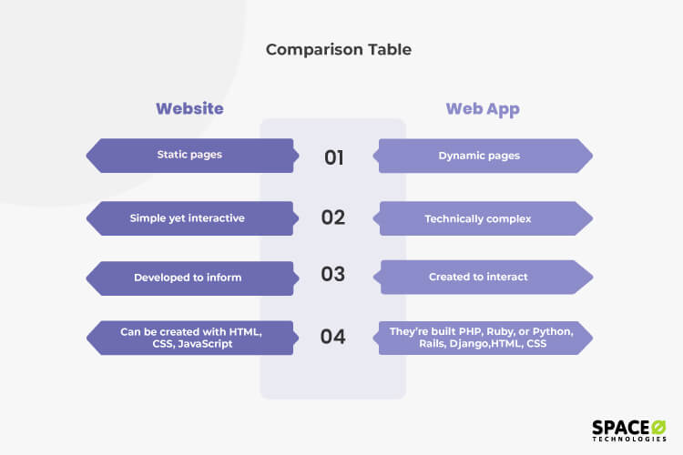 Web Map Vs Web App 