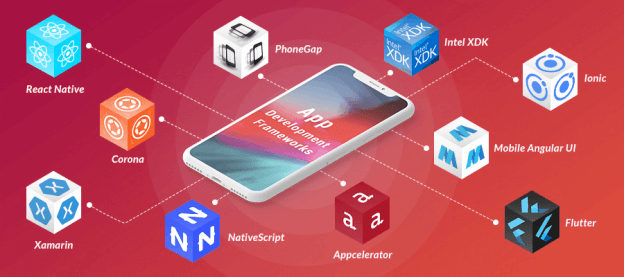 Mobile App Development Framework