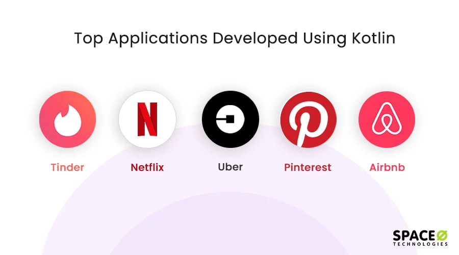 Applications developed using Kotlin
