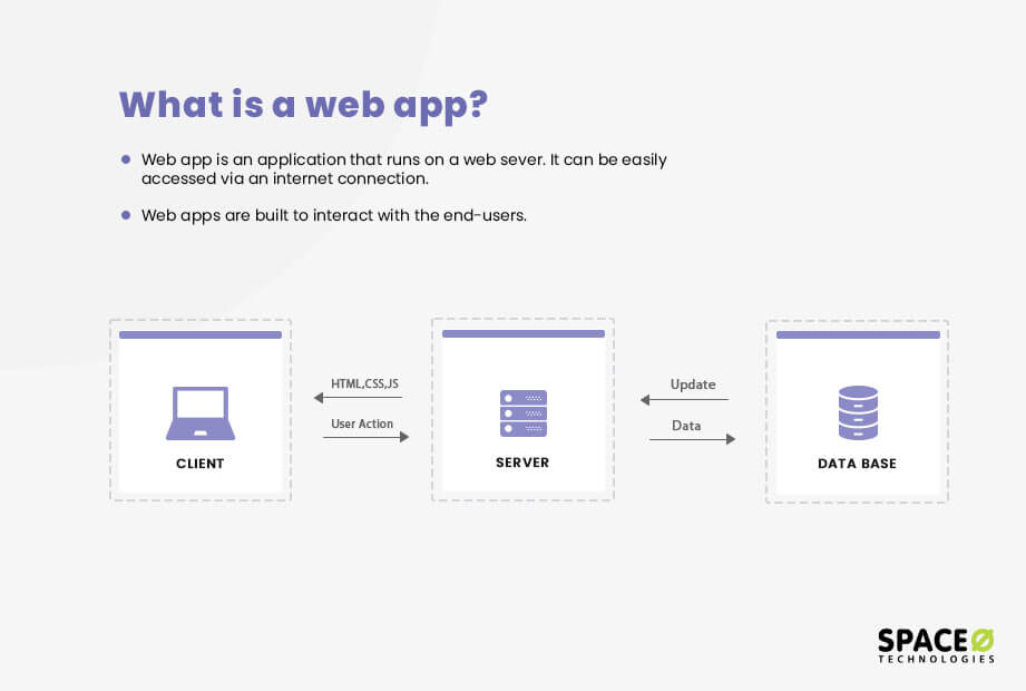 what is a web application?