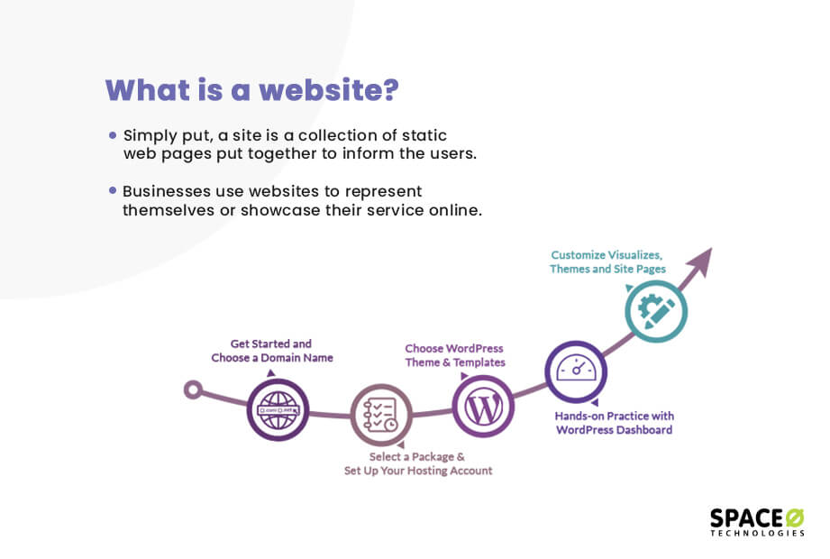 websites meaning english