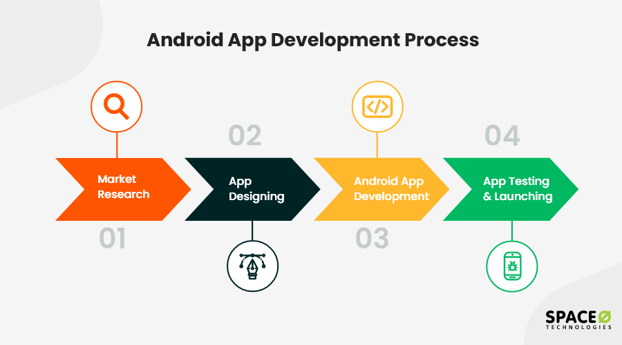 android app development research paper