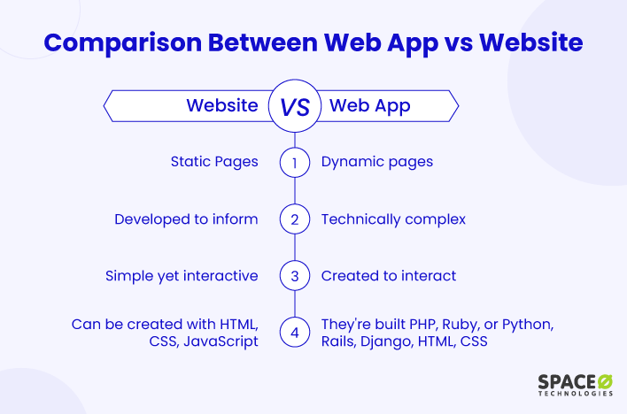 App vs Web App