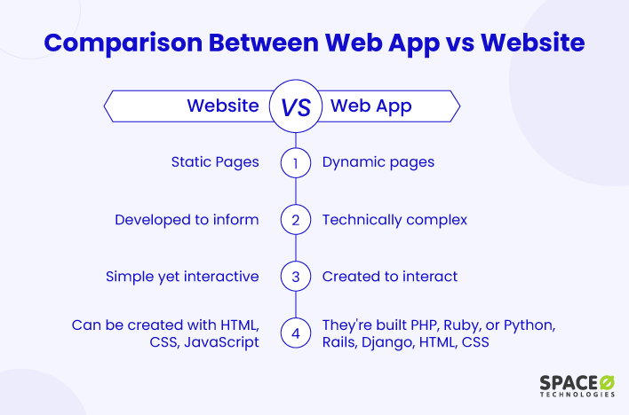 Mobile App vs. Web App: What's the Difference?