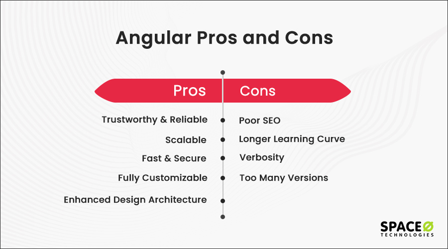 Angular vs ReactJS: Which is Best for Frontend Development?