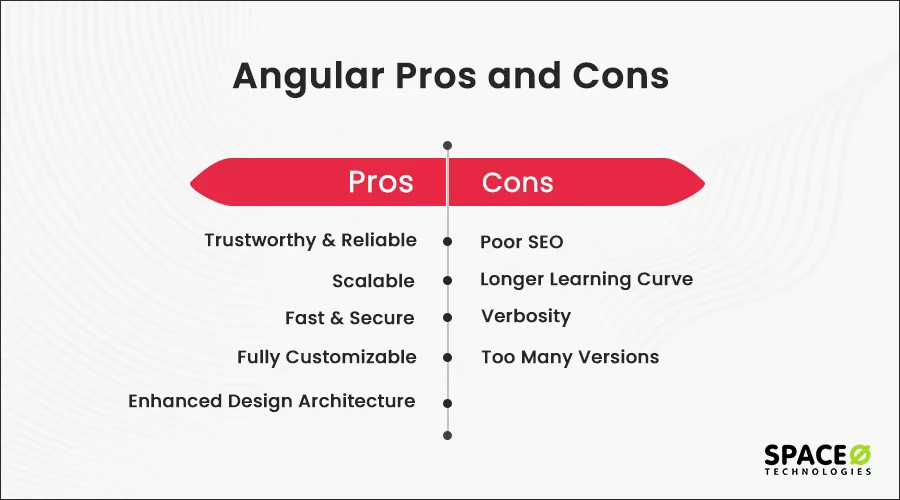 Angular-Pros-and-Cons