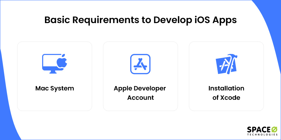 Basic-Requirements-to-Develop-iOS-Apps