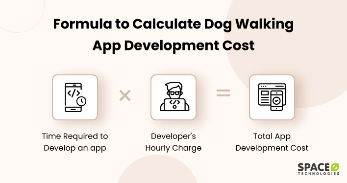 How to Create a Dog Walking App in 2025