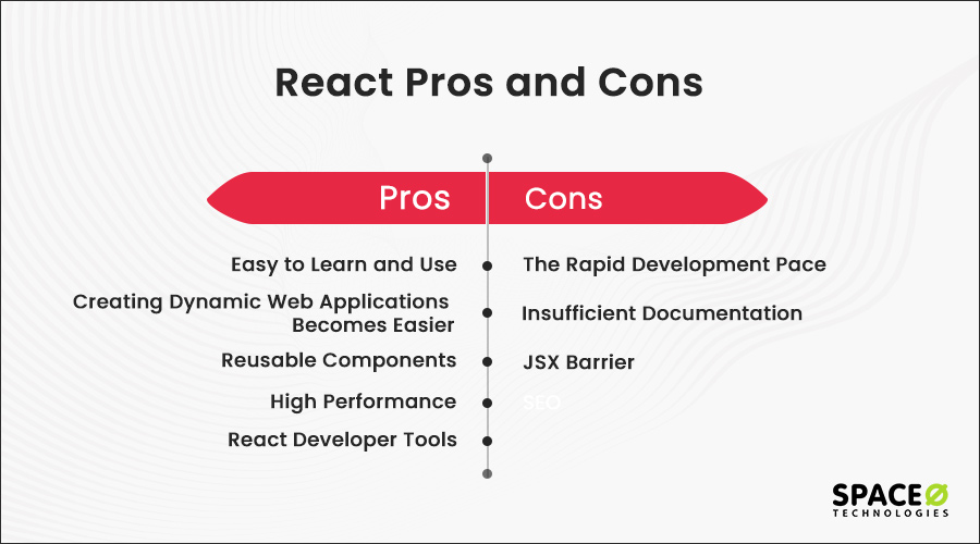 React Pros and Cons