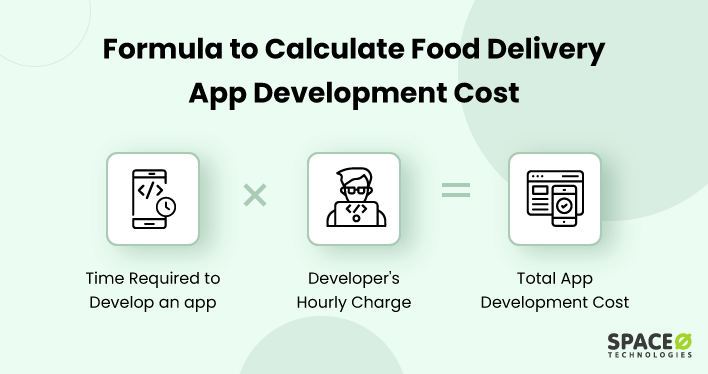 Formula to Calculate Food Delivery App Development Cost