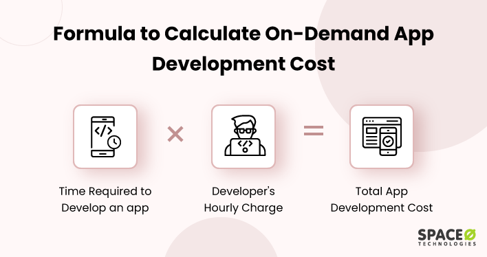 Formula to Calculate On Demand App Development Cost
