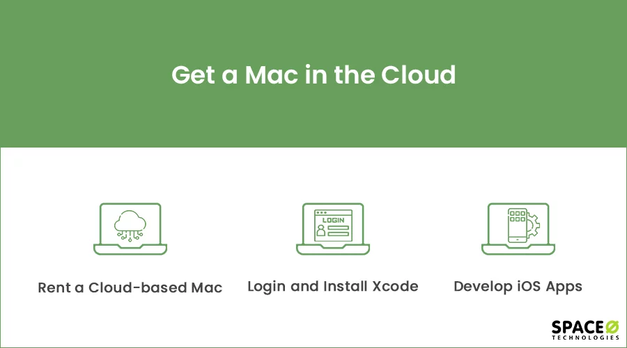 Get a Mac in the Cloud