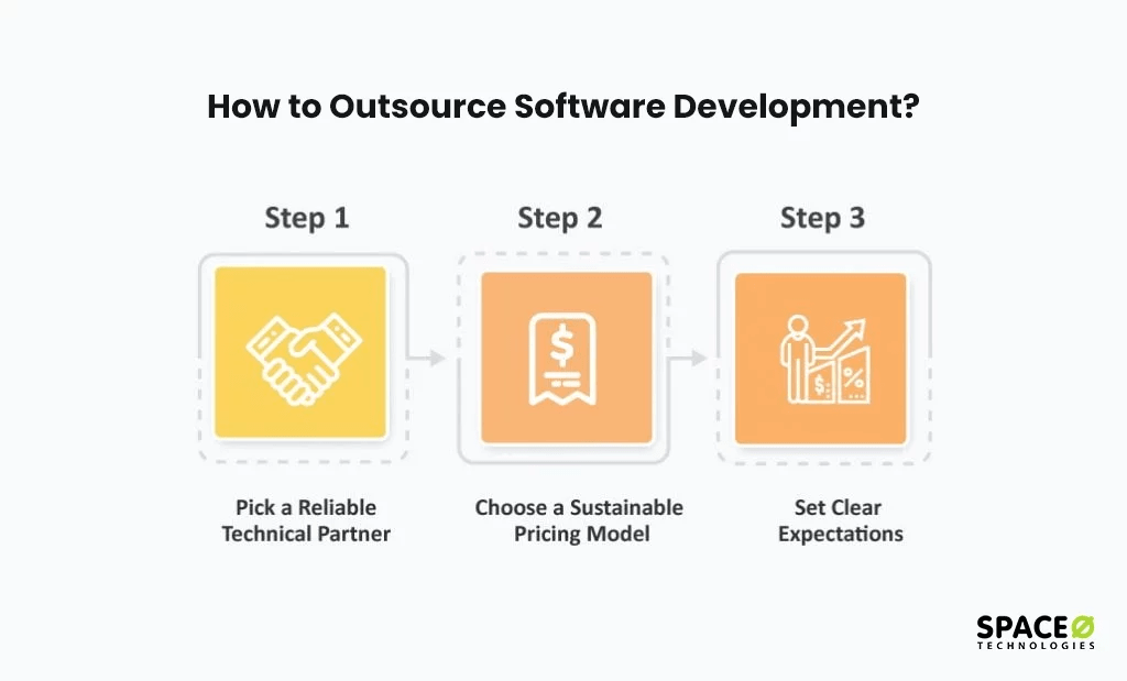 outsource software development