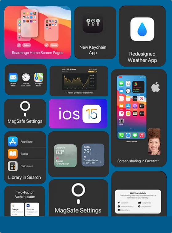 Download PDF of iPhone 15 features